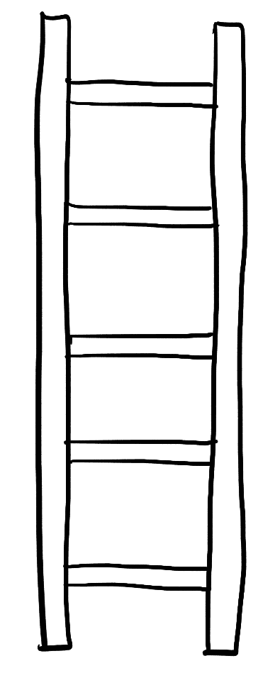 margin: ladder ladder